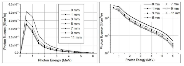 Photon energy spectrum as a function of spot size.