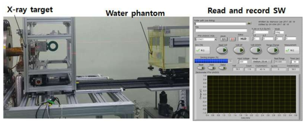 X-ray generation geometry for dose measurement.