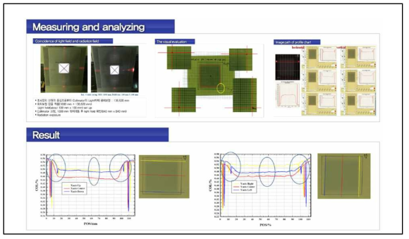 Light field와 radiation field의 일치 여부평가에 대한 결과