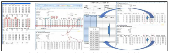 Raw data를 활용한 중간점검 항목 산출 및 평가