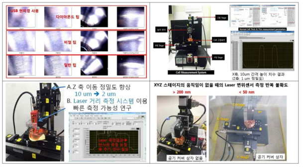 캐비티 셀 치수 검증 장치 개발 과정, (상좌) 팁에 따른 표면 조도 및 거칠기, (상우) 접촉식 치수검증장치, (하좌) 비접촉식 치수검증장치1 , (하우) 비접촉식 치수검증장치 2.