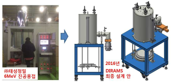 9 MeV급 전자가속관 진공용접 장치 설계도