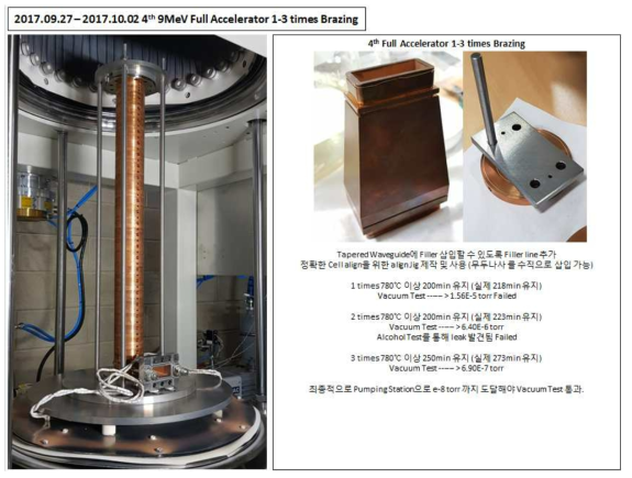 네 번째 9 MeV 가속관의 1~3번 진공용접 결과