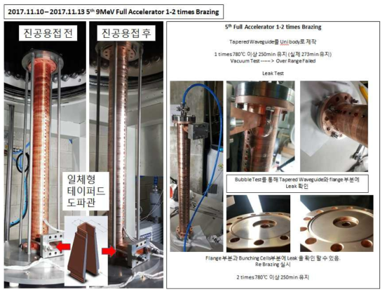 다섯 번째 9 MeV 가속관의 진공용접 준비 과정 및 결과