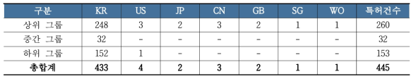 자산실사 대상 건수