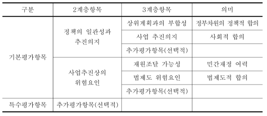 정책적 분석 항목의 범주화