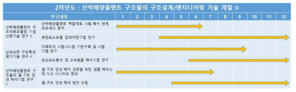 2차년도 연구 추진일정