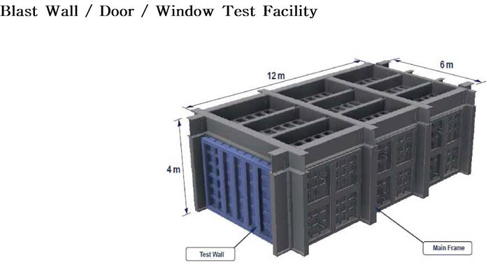 Blast Wall / Door / Window Test Facility