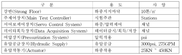 한국항공우주연구원 시험시설