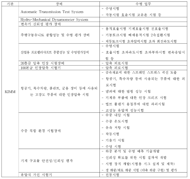 KIMM 구조시험 시설장비