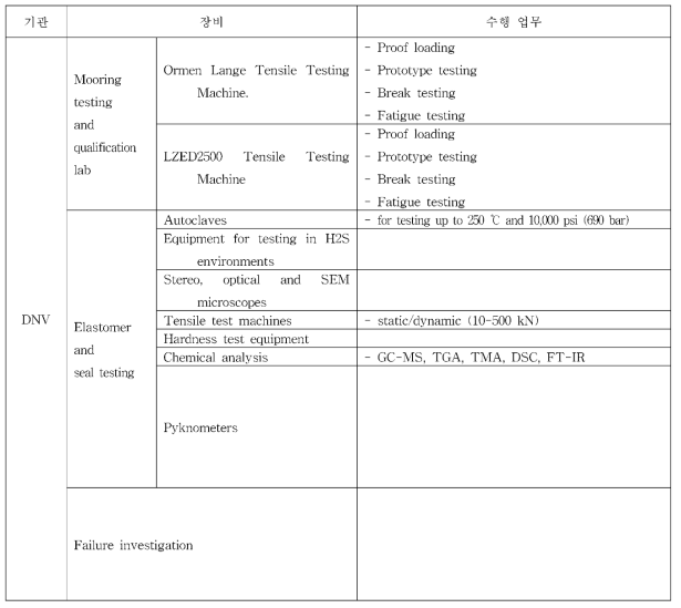 DNV 구조시험 시설장비