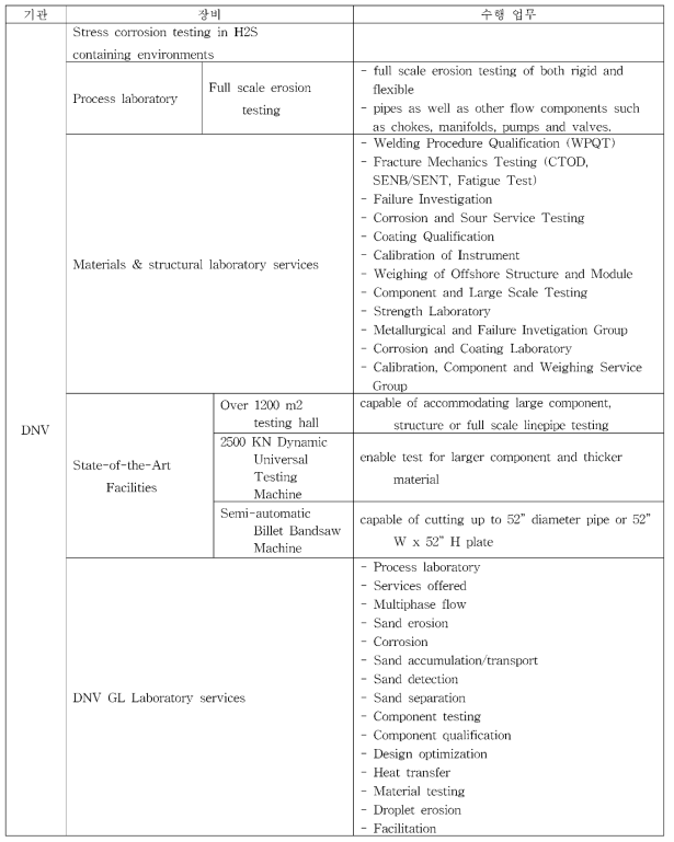 DNV 구조시험 시설장비