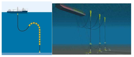 Risers in ultra deepsea water