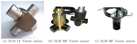 Photo of vector sensors from HZSonic