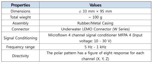 Specifications of Hydroflown