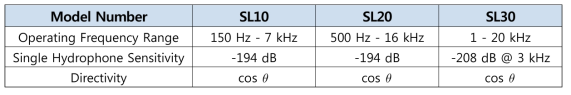 Specifications of HZSonic vector sensors