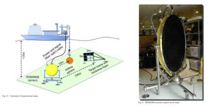 Concept and acoustic transducer array of the ambient noise imaging camera developed by National University of Singapore (NUS)