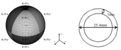 Finite element model of the multimode spherical sensor