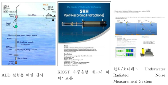 Array systems for acoustic research (Korea).