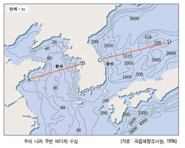 Water depth near Korean peninsula.