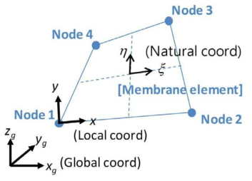Coordinate system of membrane element