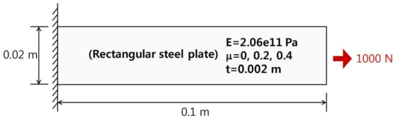 Geometry of sample plate for validation