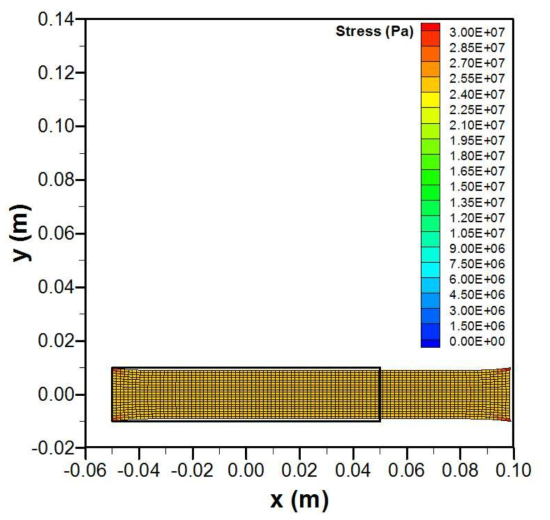 Displacement and stress distribution of sample plate with Poisson ratio=0.2