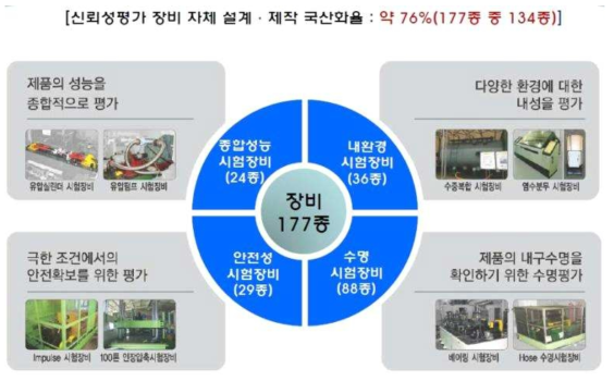 한국기계연구원 신뢰성평가센터 장비현황