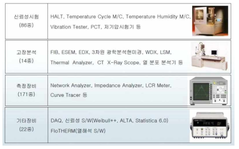 전자부품연구원 신뢰성연구센터 보유장비