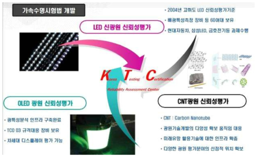 한국기계전기전자시험연구원 신뢰성평가센터 중점업무