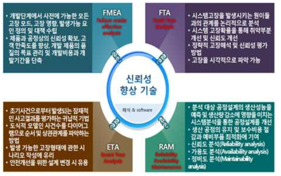 소프트웨어적 평가 방법