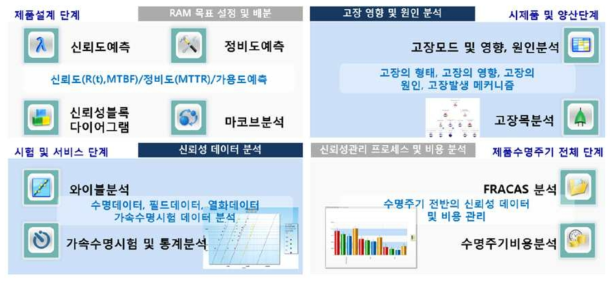 PTC WQS 소프트웨어의 구성