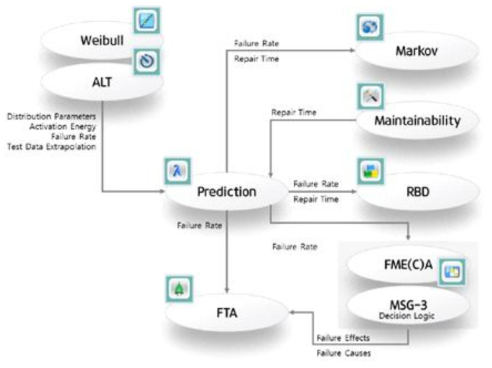 PTC WQS의 기능