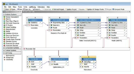 ANSYS Workbench 환경에서의 optiSLang 플러그인