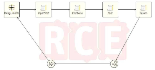 RCE 연동 공력해석 컴포넌트