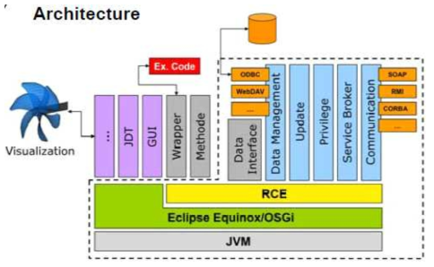 RCE 기본 프레임워크