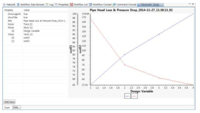 파이프 직경 Parametric Study 결과