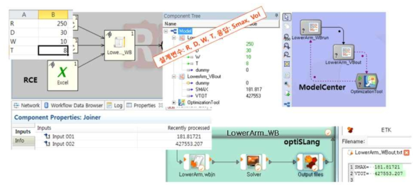 RCE, ModelCenter, optiSLang 실행 비교 결과