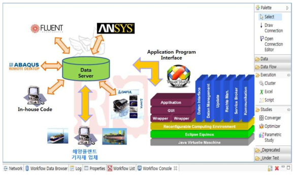 통합 프레임워크 개념도