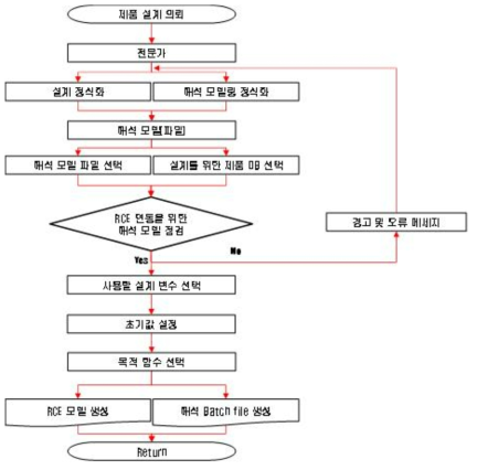 FLooD의 알고리듬