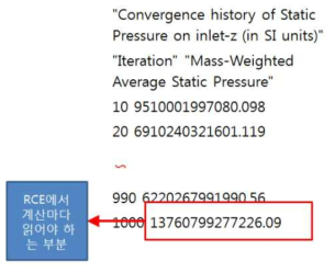 RCE와의 연동을 위한 Fluent 결과 파일 예시