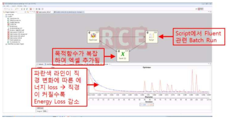 RCE-FLUENT 예제 해석 화면 예시