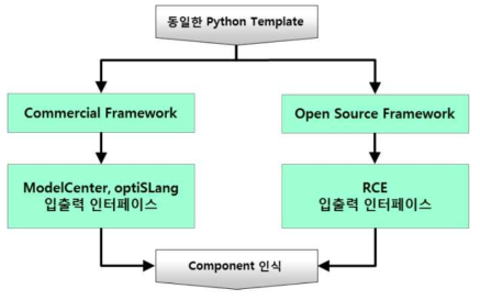 Python script 적용 프로세스