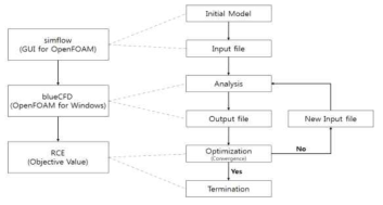 연동 흐름도(Flow chart)