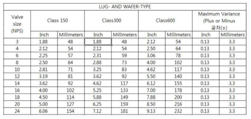버터플라이 밸브 면간거리 선정