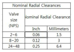 버터플라이 밸브 호칭반경 틈새여유 선정