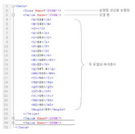 입력 매개변수의 xml파일 구조