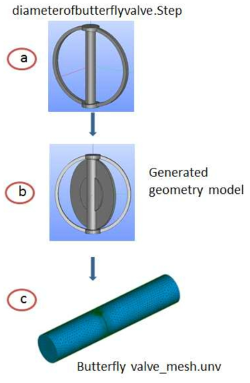 파라메트릭 모델러를 이용한 밸브 모델 생성 순서도
