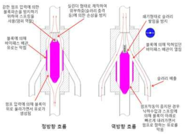 바이패스 배관의 매커니즘