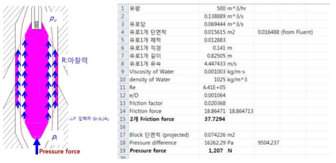 바이패스 배관의 유체력 계산